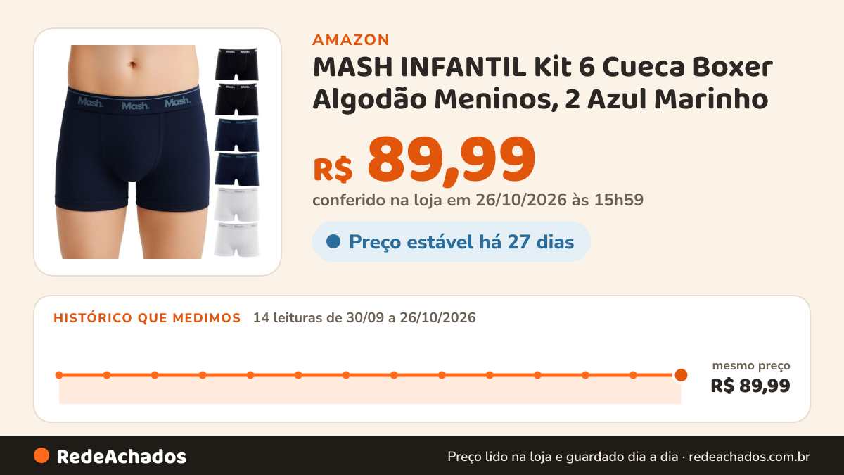 Histórico de preço de MASH INFANTIL Kit 6 Cueca Boxer Algodão Meninos, 2 Azul Marinho - 2 Branco - 2 Preto, M na Amazon: 14 leituras de 30/09/2026 a 26/10/2026, mesmo preço, R$ 89,99, em todas; R$ 89,99 conferido em 26/10/2026 às 15h59