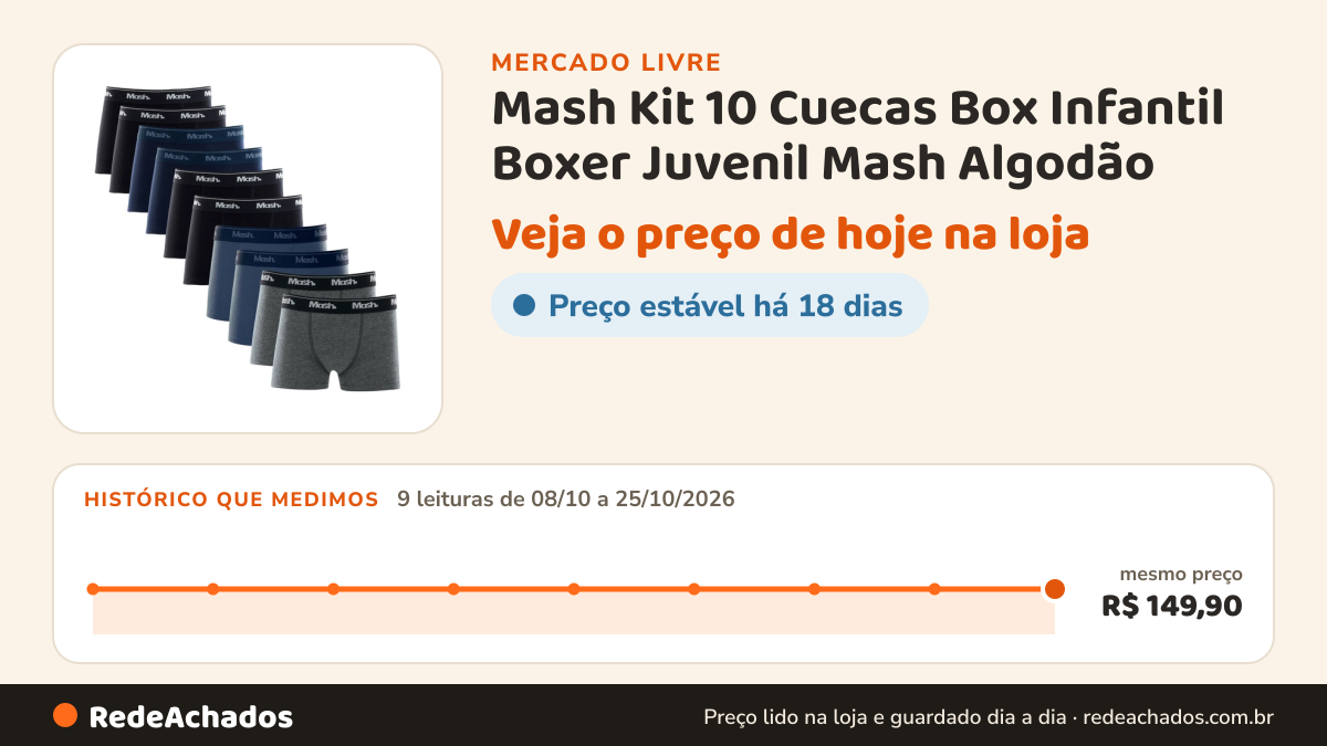 Histórico de preço de Mash Kit 10 Cuecas Box Infantil Boxer Juvenil Mash Algodão no Mercado Livre: 9 leituras de 08/10/2026 a 25/10/2026, mesmo preço, R$ 149,90, em todas