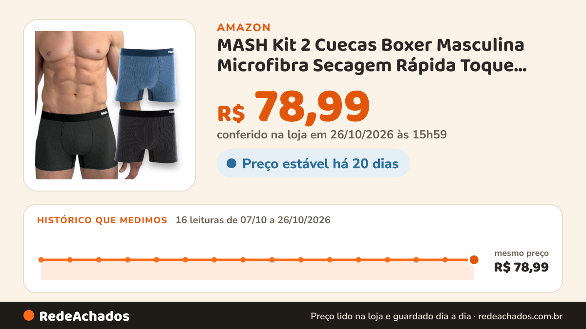 Histórico de preço de MASH Kit 2 Cuecas Boxer Masculina Microfibra Secagem Rápida Toque Suave, 1 Azul Denim - 1… na Amazon: 15 leituras de 07/10/2026 a 25/10/2026, mesmo preço, R$ 78,99, em todas; R$ 78,99 conferido em 25/10/2026 às 15h57
