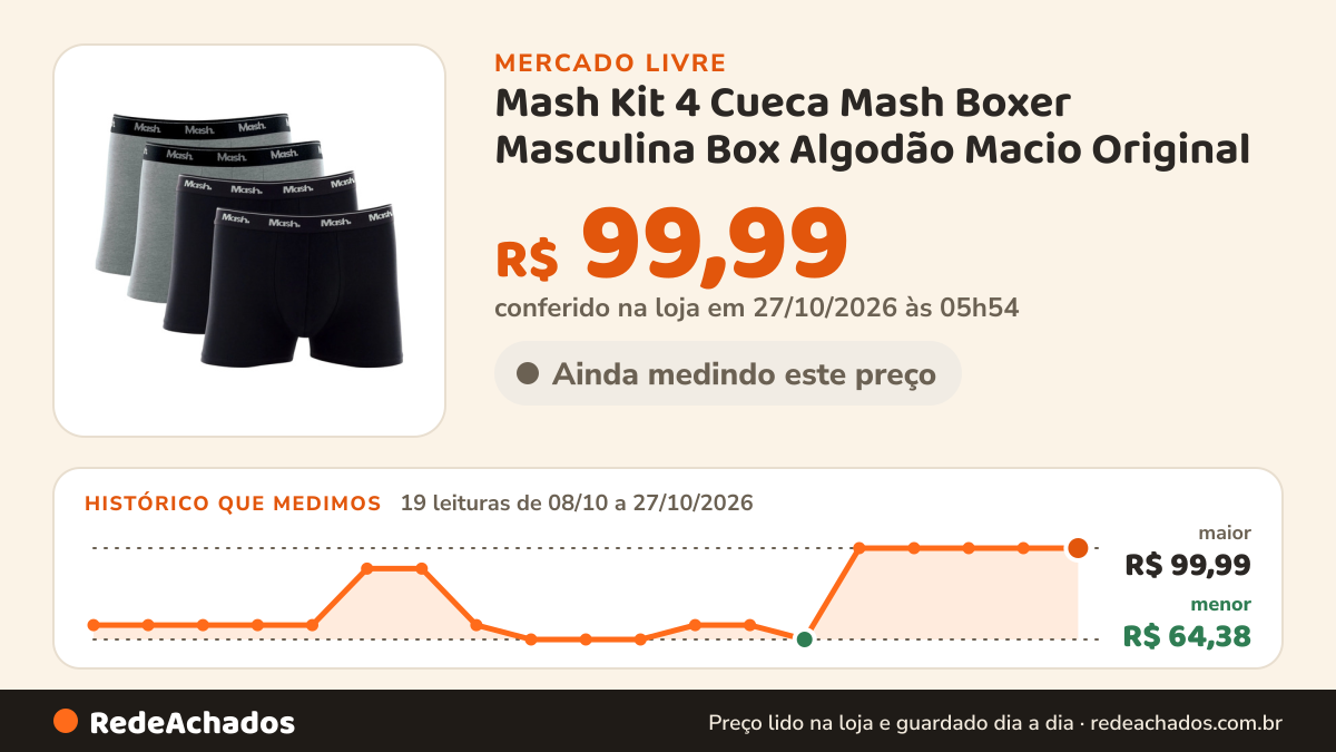 Histórico de preço de Mash Kit 4 Cueca Mash Boxer Masculina Box Algodão Macio Original no Mercado Livre: 19 leituras de 08/10/2026 a 27/10/2026, menor R$ 64,38, maior R$ 99,99; R$ 99,99 conferido em 27/10/2026 às 05h54
