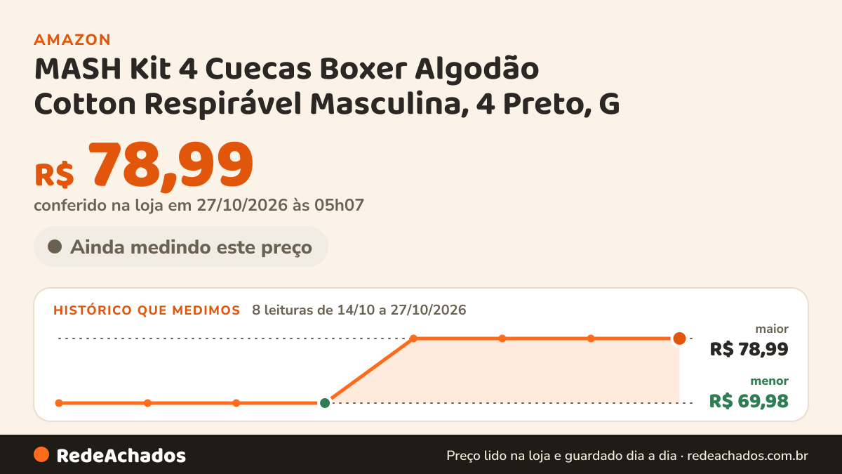 Histórico de preço de MASH Kit 4 Cuecas Boxer Algodão Cotton Respirável Masculina, 4 Preto, G na Amazon: 8 leituras de 14/10/2026 a 27/10/2026, menor R$ 69,98, maior R$ 78,99; R$ 78,99 conferido em 27/10/2026 às 00h03