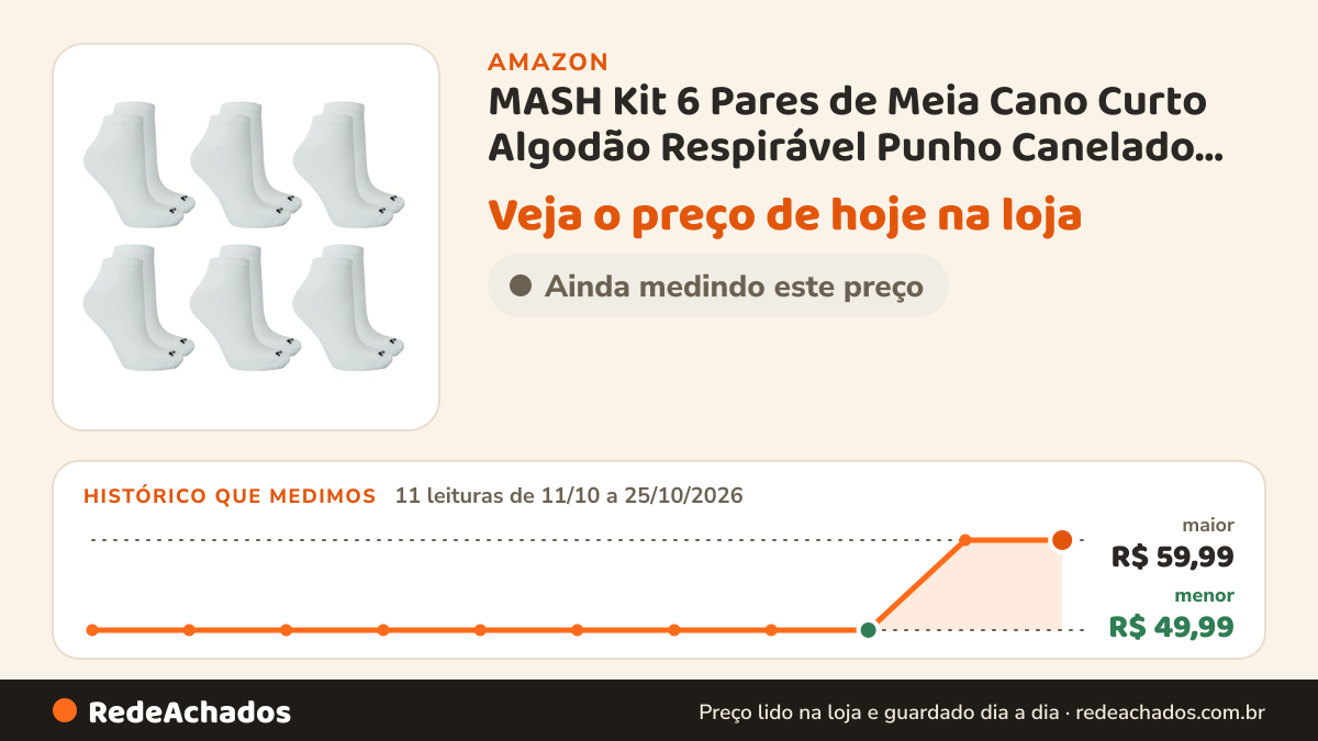 Histórico de preço de MASH Kit 6 Pares de Meia Cano Curto Algodão Respirável Punho Canelado Sport, 6 Branco… na Amazon: 11 leituras de 11/10/2026 a 25/10/2026, menor R$ 49,99, maior R$ 59,99
