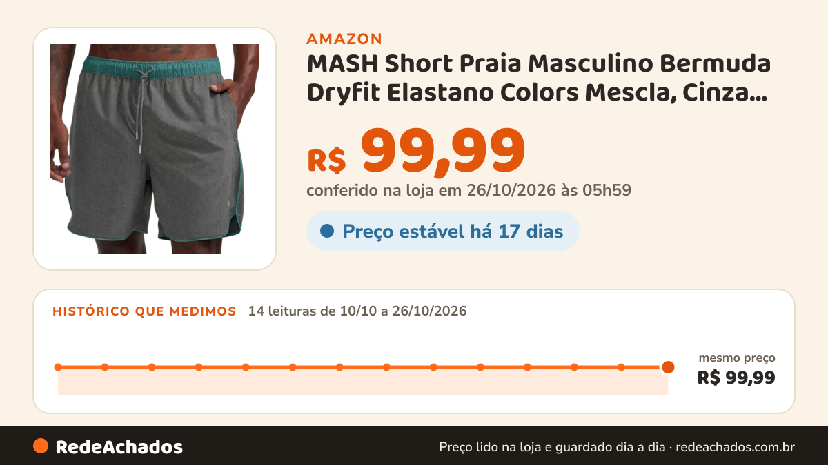 Histórico de preço de MASH Short Praia Masculino Bermuda Dryfit Elastano Colors Mescla, Cinza Mescla Escuro, G na Amazon: 14 leituras de 10/10/2026 a 26/10/2026, mesmo preço, R$ 99,99, em todas; R$ 99,99 conferido em 26/10/2026 às 05h59