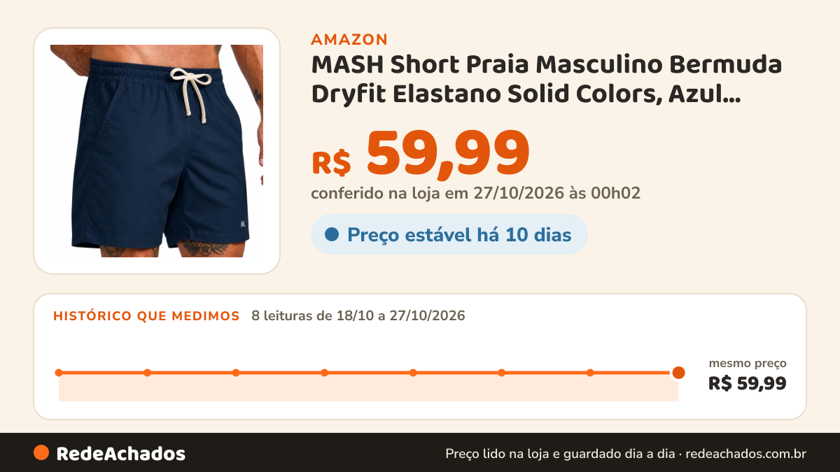 Histórico de preço de MASH Short Praia Masculino Bermuda Dryfit Elastano Solid Colors, Azul Escuro, GG na Amazon: 8 leituras de 18/10/2026 a 27/10/2026, mesmo preço, R$ 59,99, em todas; R$ 59,99 conferido em 27/10/2026 às 00h02