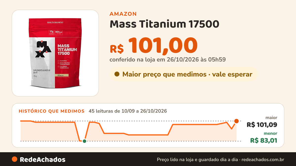 Histórico de preço de Mass Titanium 17500 (3kg) - Sabor Baunilha na Amazon: 45 leituras de 10/09/2026 a 26/10/2026, menor R$ 83,01, maior R$ 101,09; R$ 101,00 conferido em 26/10/2026 às 05h59