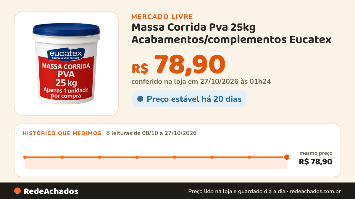 Histórico de preço de Massa Corrida Pva 25kg Acabamentos/complementos Eucatex no Mercado Livre: 8 leituras de 08/10/2026 a 27/10/2026, mesmo preço, R$ 78,90, em todas; R$ 78,90 conferido em 27/10/2026 às 01h24