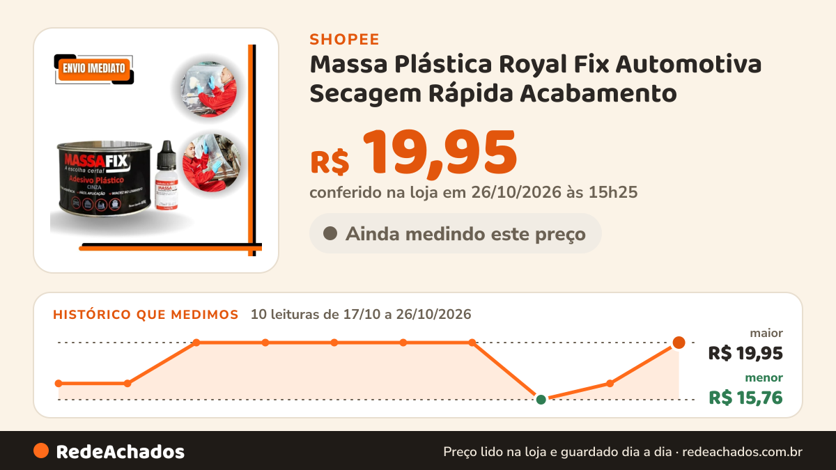 Histórico de preço de Massa Plástica Royal Fix Automotiva Secagem Rápida Acabamento na Shopee: 10 leituras de 17/10/2026 a 26/10/2026, menor R$ 15,76, maior R$ 19,95; R$ 19,95 conferido em 26/10/2026 às 15h25