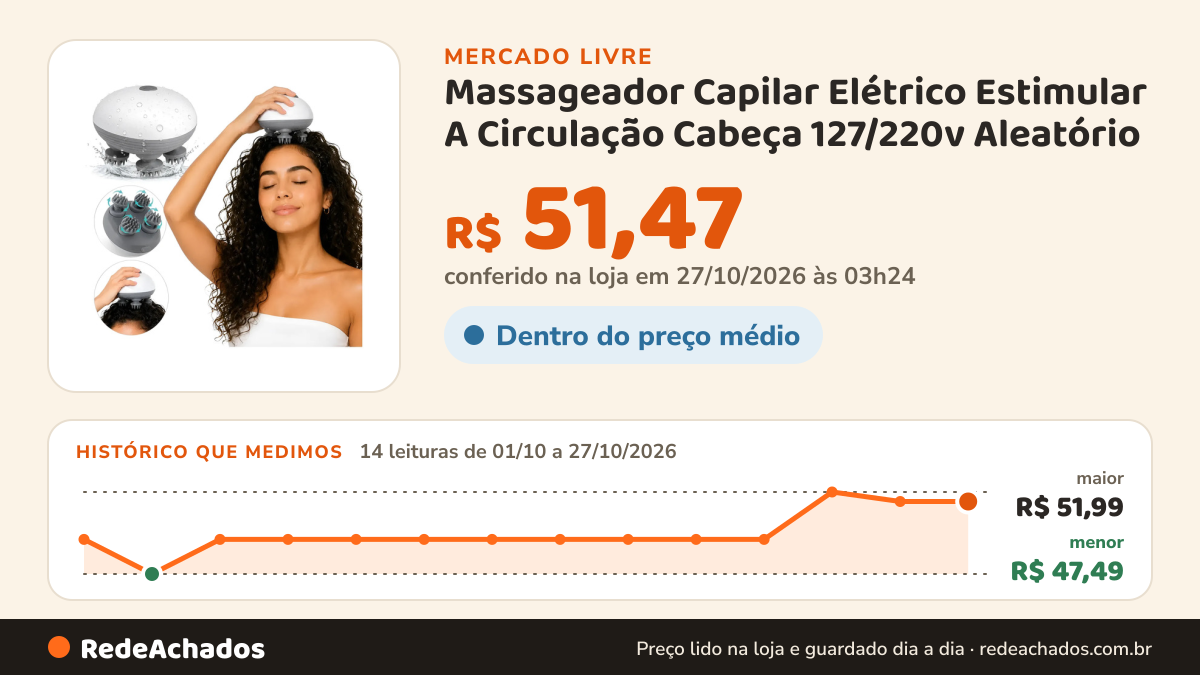Histórico de preço de Massageador Capilar Elétrico Estimular A Circulação Cabeça 127/220v Aleatório no Mercado Livre: 14 leituras de 01/10/2026 a 27/10/2026, menor R$ 47,49, maior R$ 51,99; R$ 51,47 conferido em 27/10/2026 às 03h24