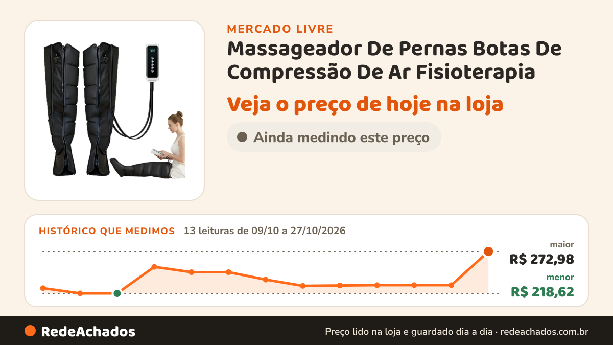 Histórico de preço de Massageador De Pernas Botas De Compressão De Ar Fisioterapia no Mercado Livre: 13 leituras de 09/10/2026 a 27/10/2026, menor R$ 218,62, maior R$ 272,98