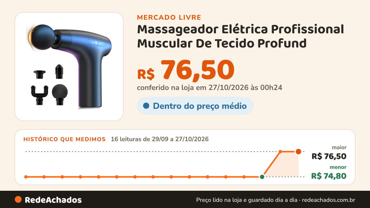 Histórico de preço de Massageador Elétrica Profissional Muscular De Tecido Profund no Mercado Livre: 16 leituras de 29/09/2026 a 27/10/2026, menor R$ 74,80, maior R$ 76,50; R$ 76,50 conferido em 27/10/2026 às 00h24