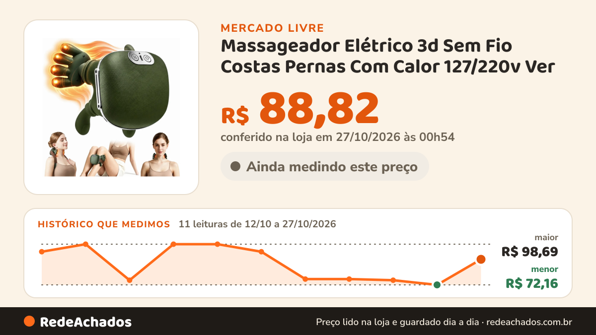 Histórico de preço de Massageador Elétrico 3d Sem Fio Costas Pernas Com Calor 127/220v Ver no Mercado Livre: 11 leituras de 12/10/2026 a 27/10/2026, menor R$ 72,16, maior R$ 98,69; R$ 88,82 conferido em 27/10/2026 às 00h54