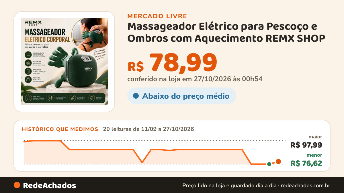 Histórico de preço de Massageador Elétrico para Pescoço e Ombros com Aquecimento REMX SHOP no Mercado Livre: 29 leituras de 11/09/2026 a 27/10/2026, menor R$ 76,62, maior R$ 97,99; R$ 78,99 conferido em 27/10/2026 às 00h54