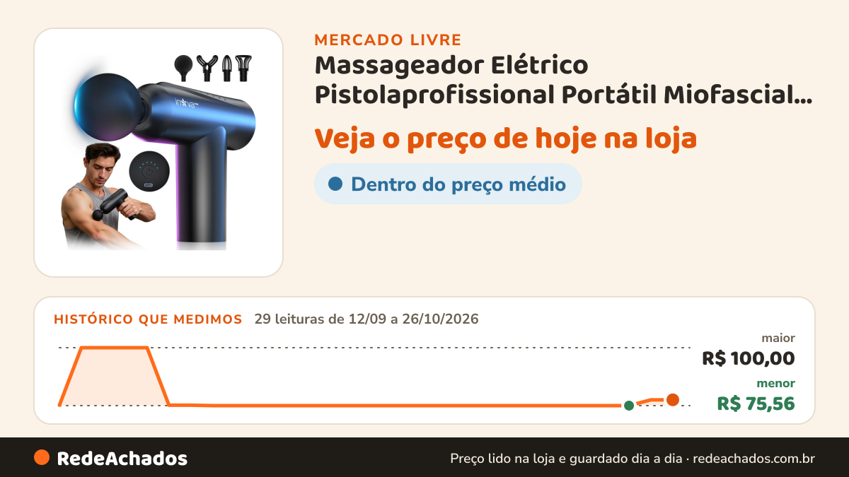 Histórico de preço de Massageador Elétrico Pistolaprofissional Portátil Miofascial 127/220v Preto no Mercado Livre: 29 leituras de 12/09/2026 a 26/10/2026, menor R$ 75,56, maior R$ 100,00