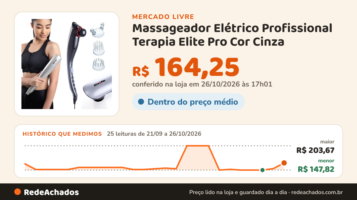 Histórico de preço de Massageador Elétrico Profissional Terapia Elite Pro Cor Cinza no Mercado Livre: 25 leituras de 21/09/2026 a 26/10/2026, menor R$ 147,82, maior R$ 203,67; R$ 164,25 conferido em 26/10/2026 às 17h01