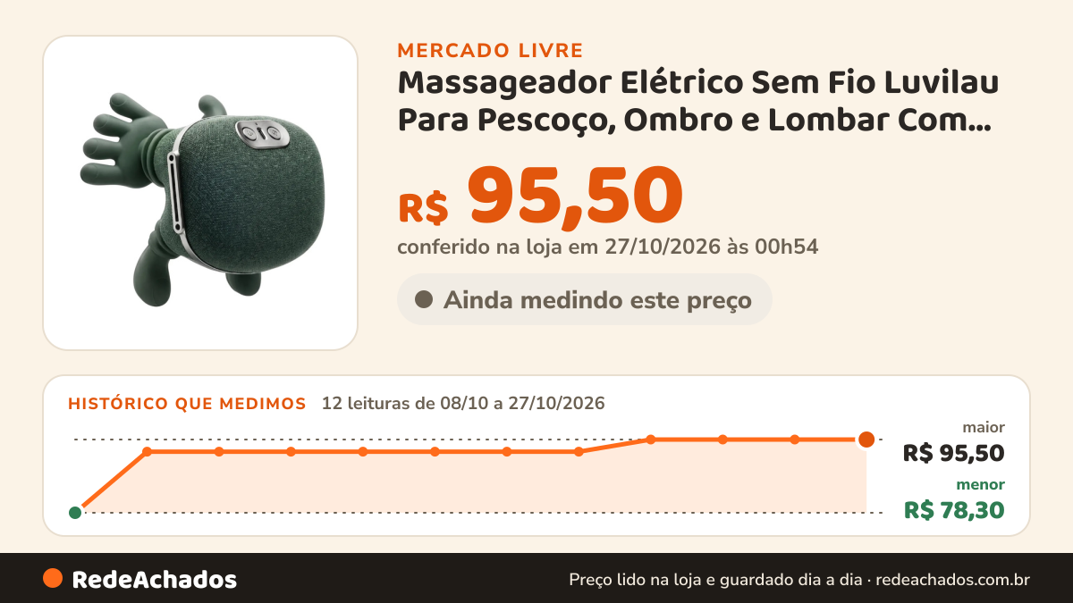 Histórico de preço de Massageador Elétrico Sem Fio Luvilau Para Pescoço, Ombro e Lombar Com Aqueciment no Mercado Livre: 12 leituras de 08/10/2026 a 27/10/2026, menor R$ 78,30, maior R$ 95,50; R$ 95,50 conferido em 27/10/2026 às 00h54