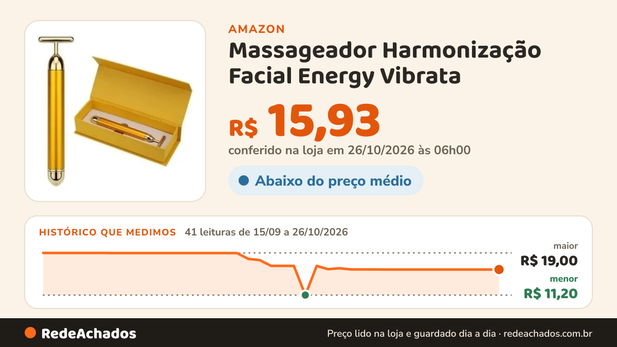 Histórico de preço de Massageador Harmonização Facial Energy Vibrata na Amazon: 41 leituras de 15/09/2026 a 26/10/2026, menor R$ 11,20, maior R$ 19,00; R$ 15,93 conferido em 26/10/2026 às 06h00