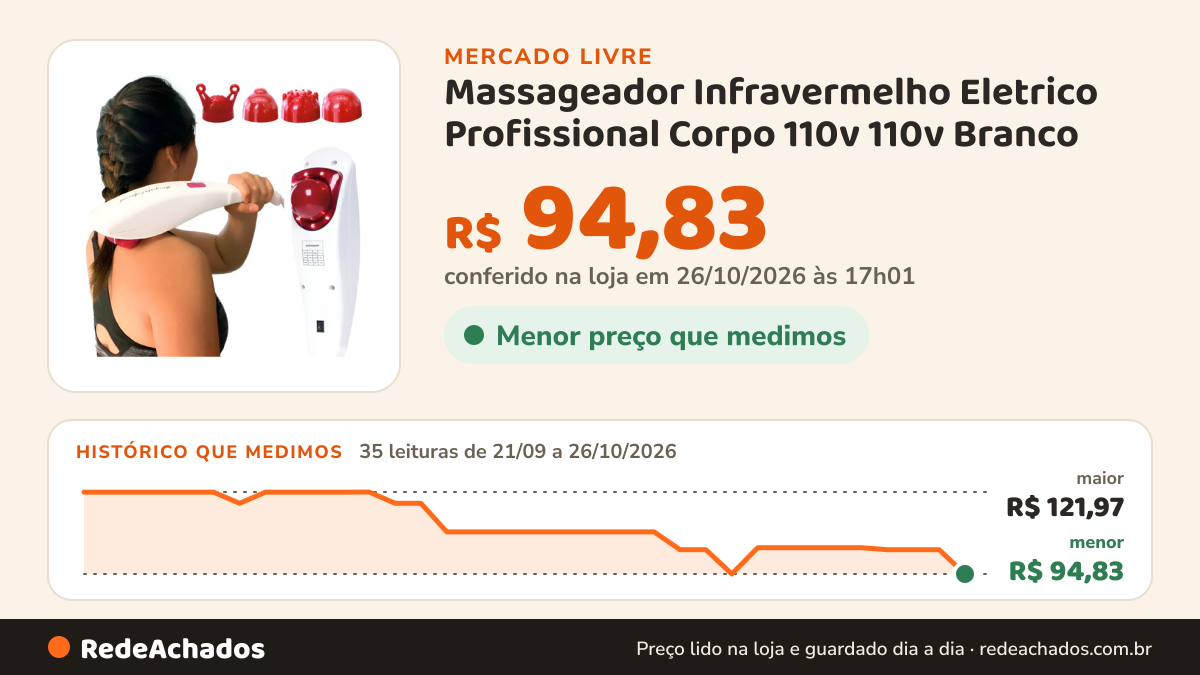 Histórico de preço de Massageador Infravermelho Eletrico Profissional Corpo 110v 110v Branco no Mercado Livre: 35 leituras de 21/09/2026 a 26/10/2026, menor R$ 94,83, maior R$ 121,97; R$ 94,83 conferido em 26/10/2026 às 17h01