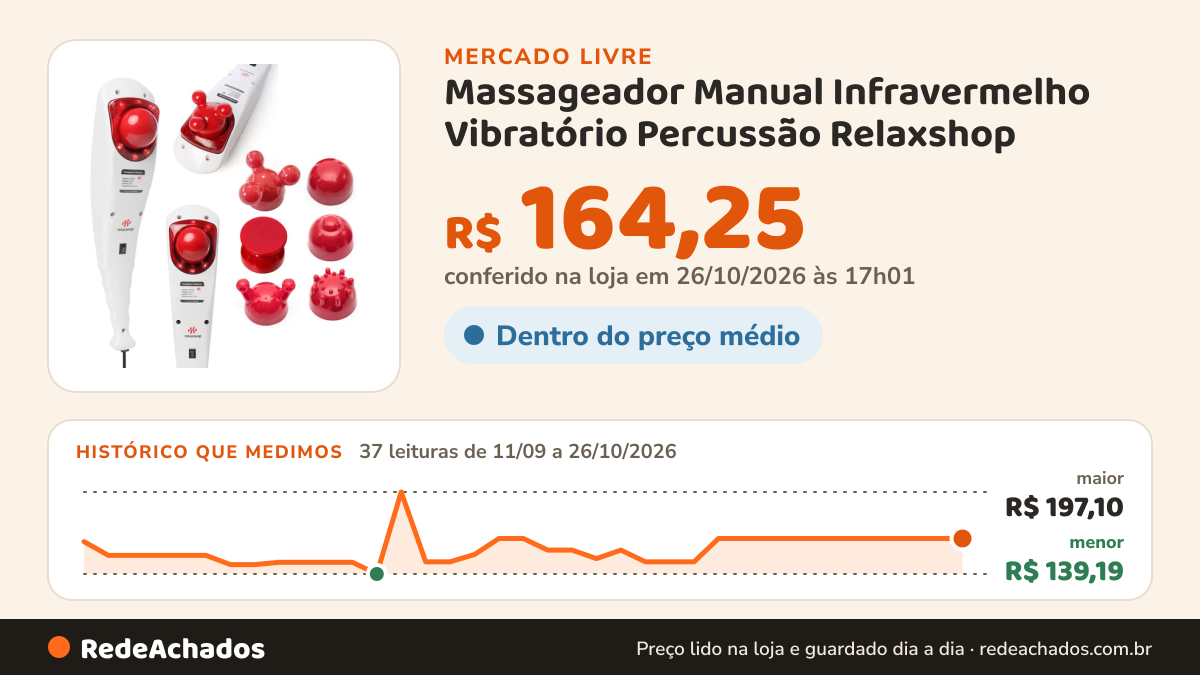 Histórico de preço de Massageador Manual Infravermelho Vibratório Percussão Relaxshop no Mercado Livre: 37 leituras de 11/09/2026 a 26/10/2026, menor R$ 139,19, maior R$ 197,10; R$ 164,25 conferido em 26/10/2026 às 17h01