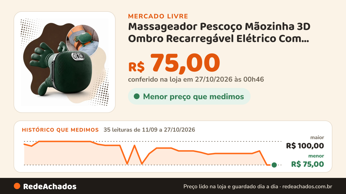 Histórico de preço de Massageador Pescoço Mãozinha 3D Ombro Recarregável Elétrico Com Aquecimento no Mercado Livre: 35 leituras de 11/09/2026 a 27/10/2026, menor R$ 75,00, maior R$ 100,00; R$ 75,00 conferido em 27/10/2026 às 00h46