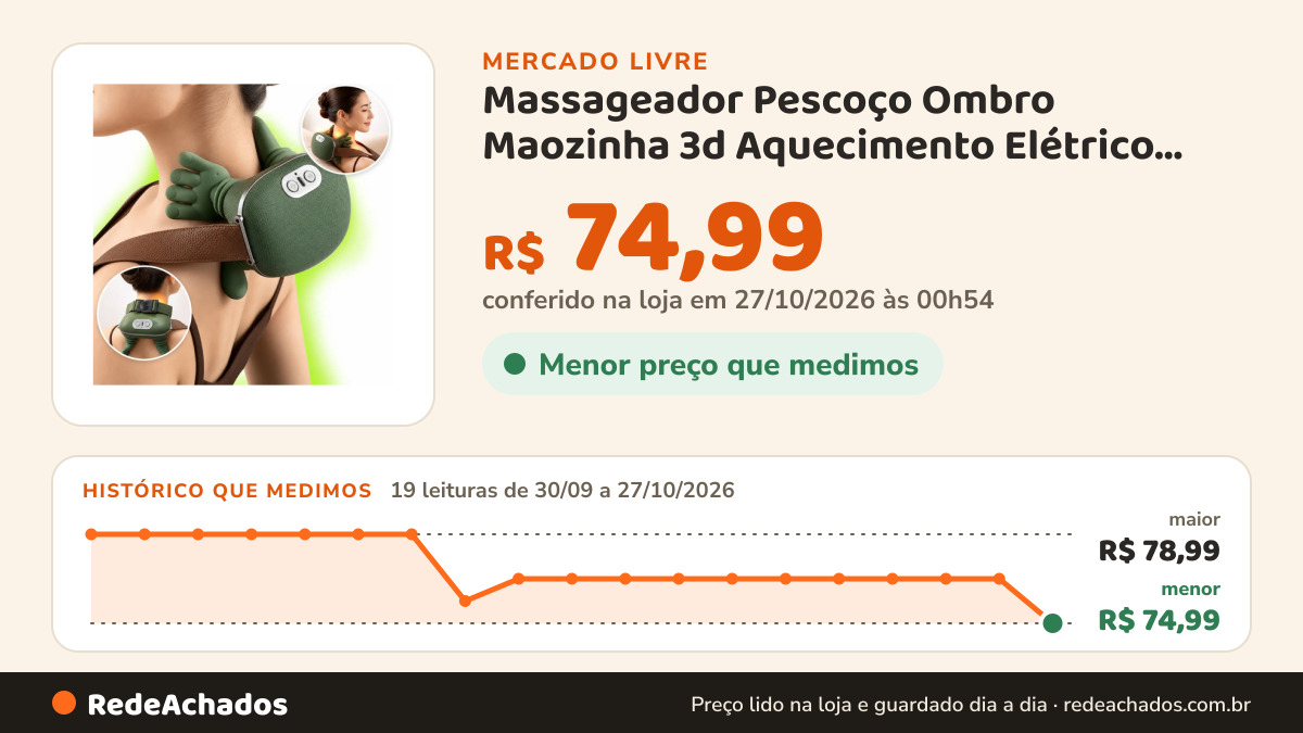 Histórico de preço de Massageador Pescoço Ombro Maozinha 3d Aquecimento Elétrico 127/220v no Mercado Livre: 19 leituras de 30/09/2026 a 27/10/2026, menor R$ 74,99, maior R$ 78,99; R$ 74,99 conferido em 27/10/2026 às 00h54