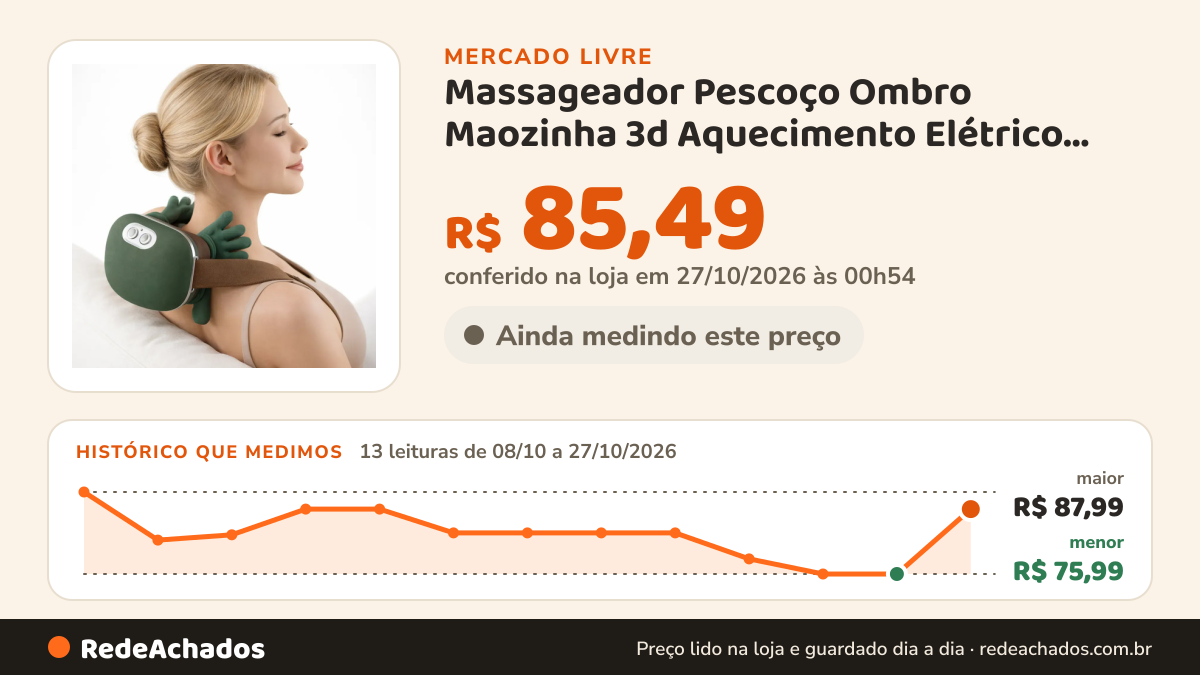 Histórico de preço de Massageador Pescoço Ombro Maozinha 3d Aquecimento Elétrico 127/220v Verde no Mercado Livre: 13 leituras de 08/10/2026 a 27/10/2026, menor R$ 75,99, maior R$ 87,99; R$ 85,49 conferido em 27/10/2026 às 00h54