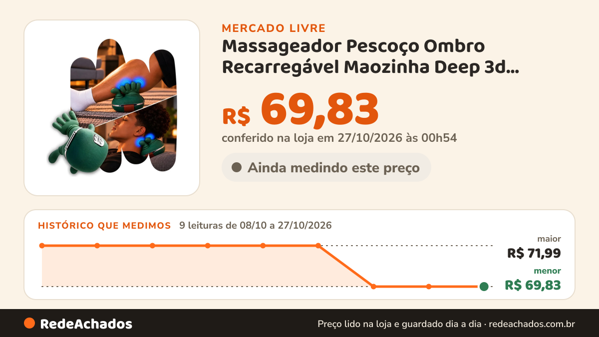Histórico de preço de Massageador Pescoço Ombro Recarregável Maozinha Deep 3d 127/220v Verde no Mercado Livre: 9 leituras de 08/10/2026 a 27/10/2026, menor R$ 69,83, maior R$ 71,99; R$ 69,83 conferido em 27/10/2026 às 00h54