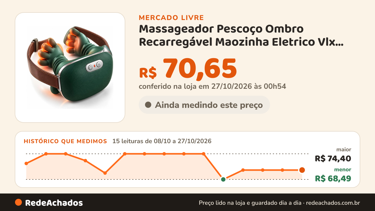 Histórico de preço de Massageador Pescoço Ombro Recarregável Maozinha Eletrico Vlx 127/220v Verde no Mercado Livre: 15 leituras de 08/10/2026 a 27/10/2026, menor R$ 68,49, maior R$ 74,40; R$ 70,65 conferido em 27/10/2026 às 00h54