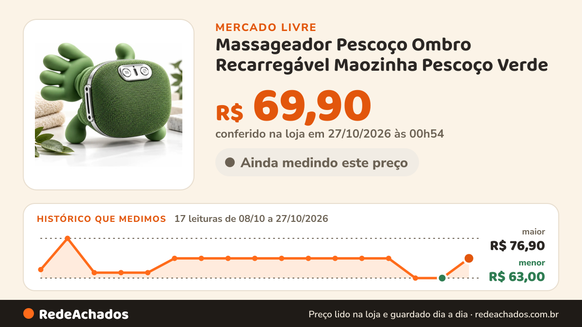 Histórico de preço de Massageador Pescoço Ombro Recarregável Maozinha Pescoço Verde no Mercado Livre: 17 leituras de 08/10/2026 a 27/10/2026, menor R$ 63,00, maior R$ 76,90; R$ 69,90 conferido em 27/10/2026 às 00h54