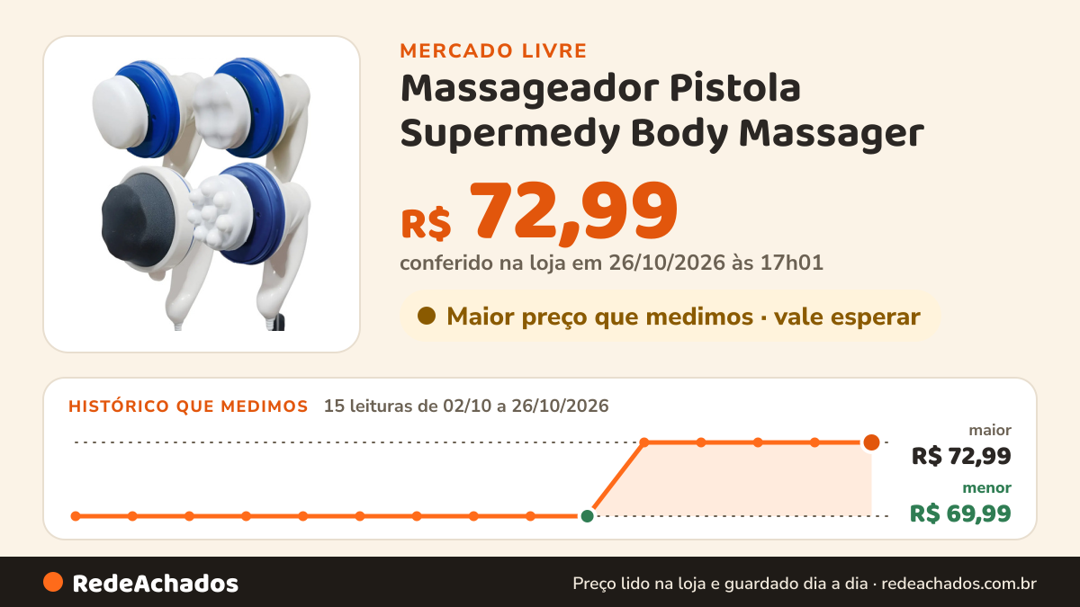 Histórico de preço de Massageador Pistola Supermedy Body Massager no Mercado Livre: 15 leituras de 02/10/2026 a 26/10/2026, menor R$ 69,99, maior R$ 72,99; R$ 72,99 conferido em 26/10/2026 às 17h01