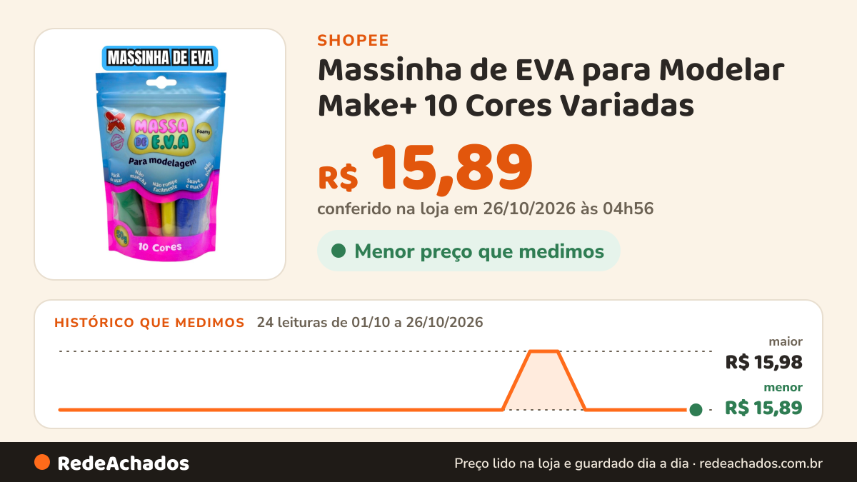Histórico de preço de Massinha de EVA para Modelar Make+ 10 Cores Variadas na Shopee: 24 leituras de 01/10/2026 a 26/10/2026, menor R$ 15,89, maior R$ 15,98; R$ 15,89 conferido em 26/10/2026 às 04h56