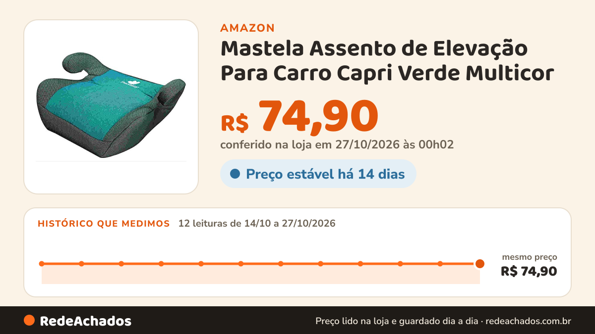 Histórico de preço de Mastela Assento de Elevação Para Carro Capri Verde Multicor na Amazon: 12 leituras de 14/10/2026 a 27/10/2026, mesmo preço, R$ 74,90, em todas; R$ 74,90 conferido em 27/10/2026 às 00h02