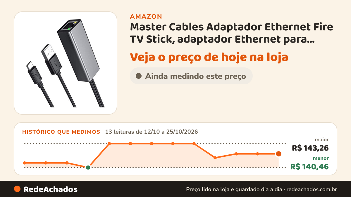 Histórico de preço de Master Cables Adaptador Ethernet Fire TV Stick, adaptador Ethernet para Fire Stick e… na Amazon: 13 leituras de 12/10/2026 a 25/10/2026, menor R$ 140,46, maior R$ 143,26