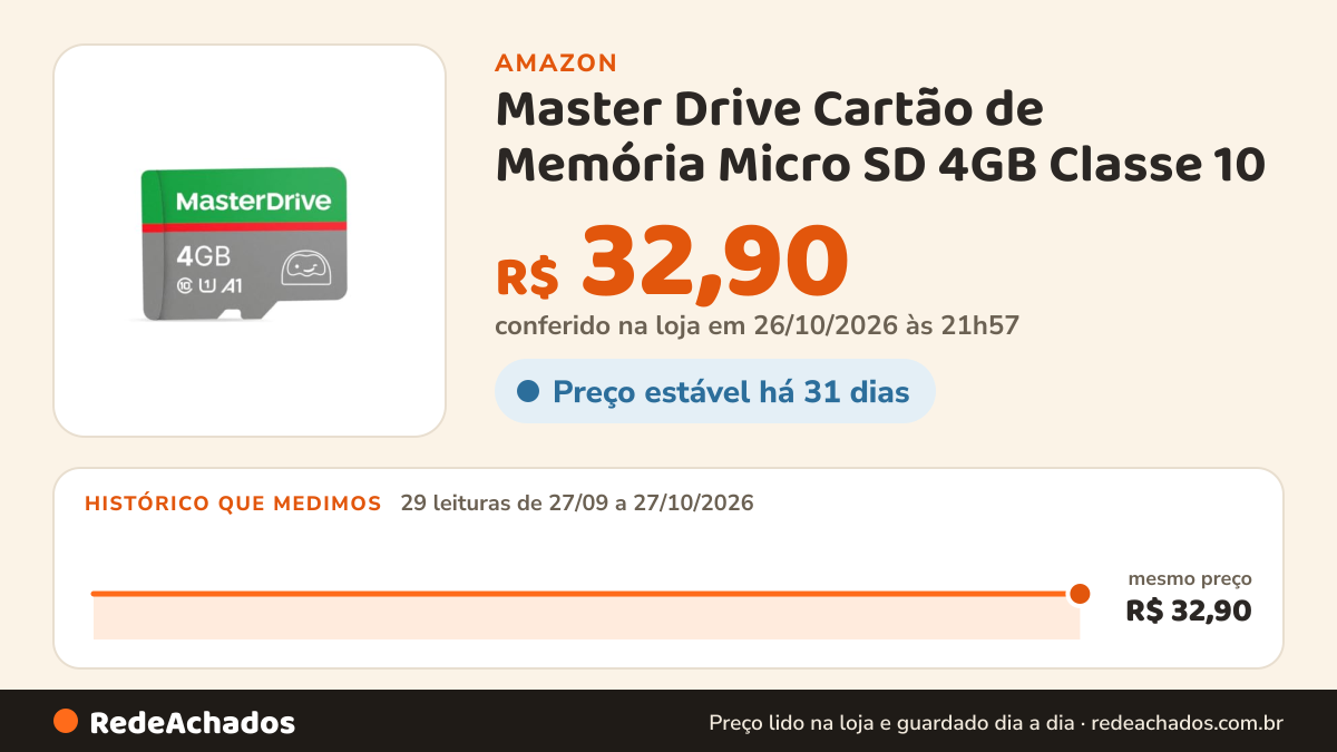 Histórico de preço de Master Drive Cartão de Memória Micro SD 4GB Classe 10 na Amazon: 29 leituras de 27/09/2026 a 27/10/2026, mesmo preço, R$ 32,90, em todas; R$ 32,90 conferido em 26/10/2026 às 21h57