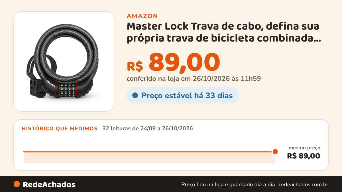 Histórico de preço de Master Lock Trava de cabo, defina sua própria trava de bicicleta combinada, 1,8 m de… na Amazon: 32 leituras de 24/09/2026 a 26/10/2026, mesmo preço, R$ 89,00, em todas; R$ 89,00 conferido em 26/10/2026 às 11h59