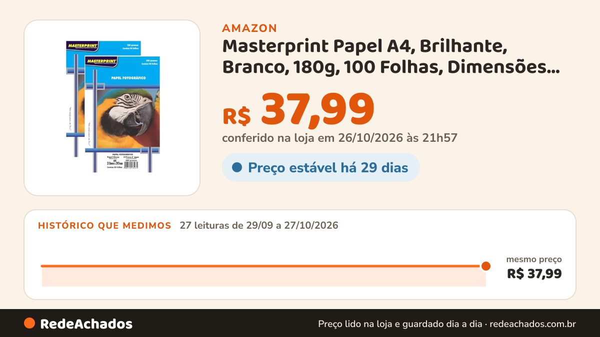 Histórico de preço de Masterprint Papel A4, Brilhante, Branco, 180g, 100 Folhas, Dimensões 21 x 29,7 cm na Amazon: 27 leituras de 29/09/2026 a 27/10/2026, mesmo preço, R$ 37,99, em todas; R$ 37,99 conferido em 26/10/2026 às 21h57