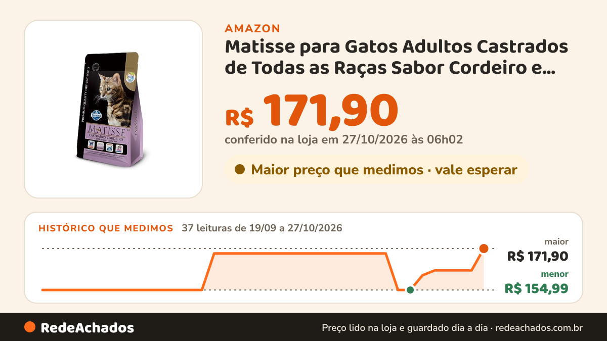 Histórico de preço de Matisse para Gatos Adultos Castrados de Todas as Raças Sabor Cordeiro e Arroz 7,5Kg na Amazon: 37 leituras de 19/09/2026 a 27/10/2026, menor R$ 154,99, maior R$ 171,90; R$ 171,90 conferido em 27/10/2026 às 06h02