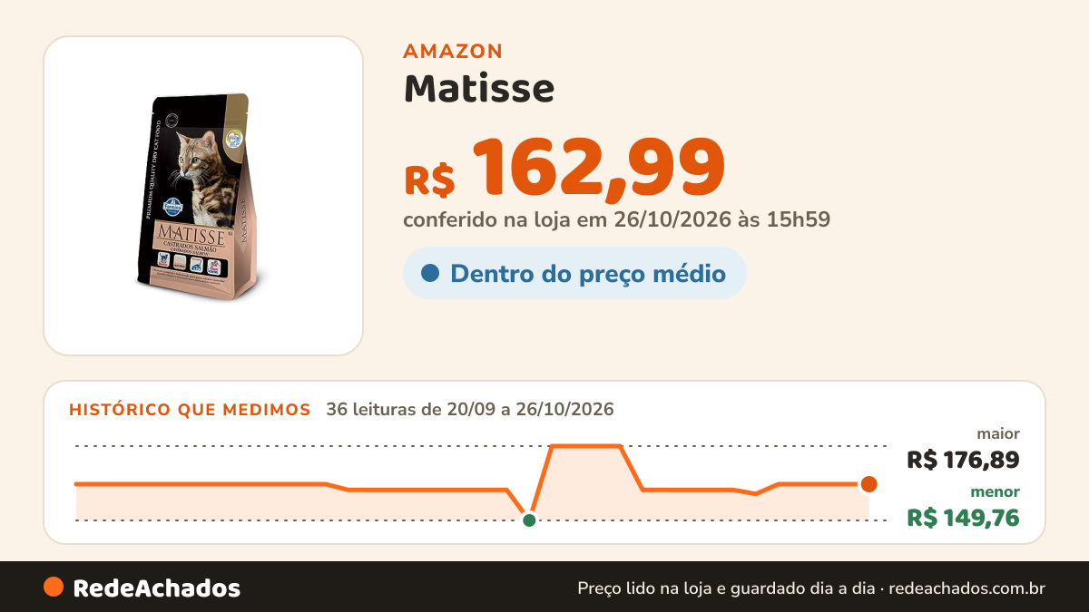 Histórico de preço de Matisse - Ração Farmina Salmão para Gatos Adultos Castrados - 7,5kg na Amazon: 35 leituras de 20/09/2026 a 25/10/2026, menor R$ 149,76, maior R$ 176,89; R$ 162,99 conferido em 25/10/2026 às 15h57