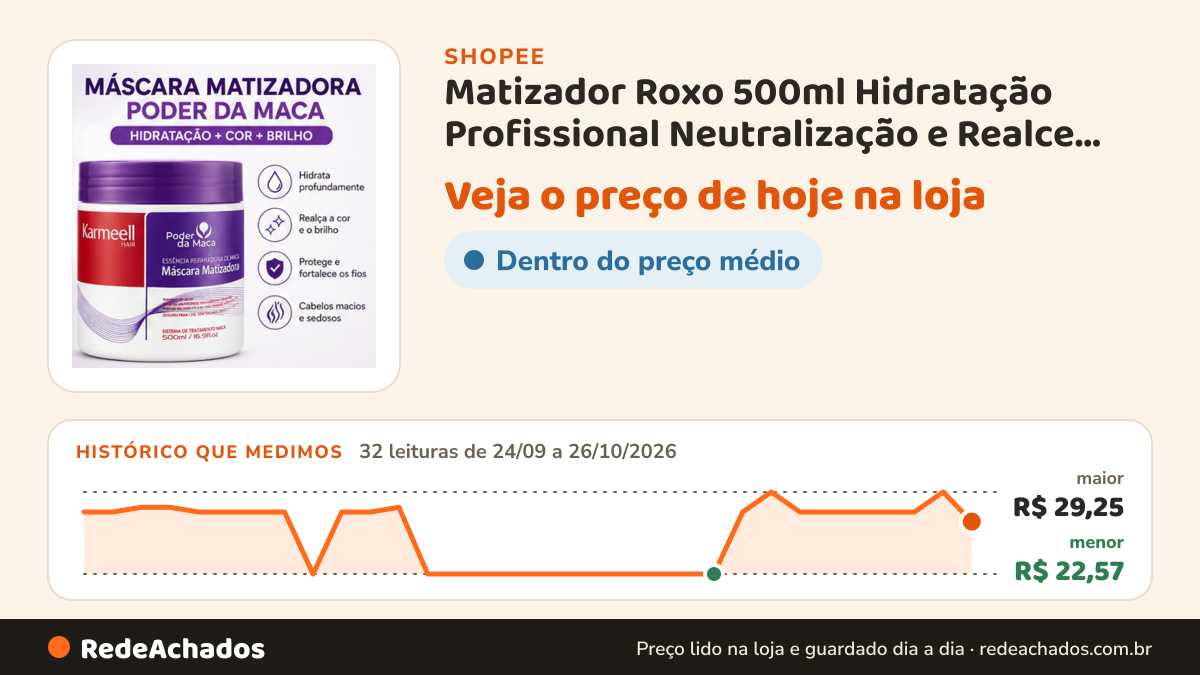 Histórico de preço de Matizador Roxo 500ml Hidratação Profissional Neutralização e Realce para Cabelos Loiros na Shopee: 32 leituras de 24/09/2026 a 26/10/2026, menor R$ 22,57, maior R$ 29,25