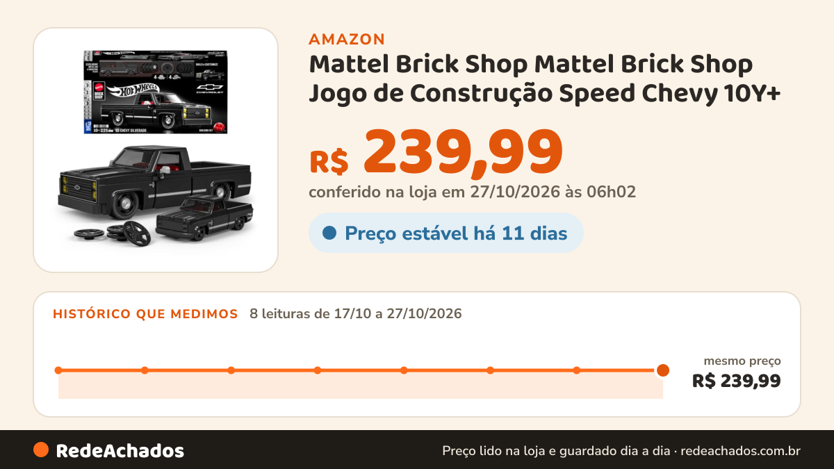Histórico de preço de Mattel Brick Shop Mattel Brick Shop Jogo de Construção Speed Chevy 10Y+ na Amazon: 7 leituras de 17/10/2026 a 25/10/2026, mesmo preço, R$ 239,99, em todas