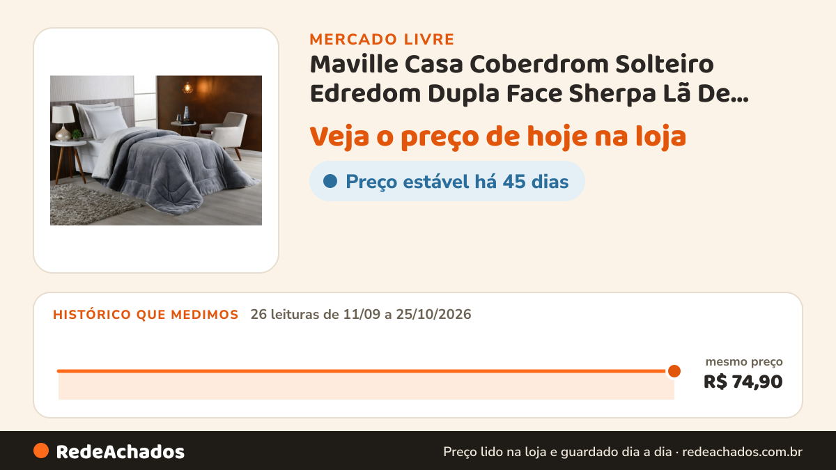 Histórico de preço de Maville Casa Coberdrom Solteiro Edredom Dupla Face Sherpa Lã De Carneiro no Mercado Livre: 26 leituras de 11/09/2026 a 25/10/2026, mesmo preço, R$ 74,90, em todas