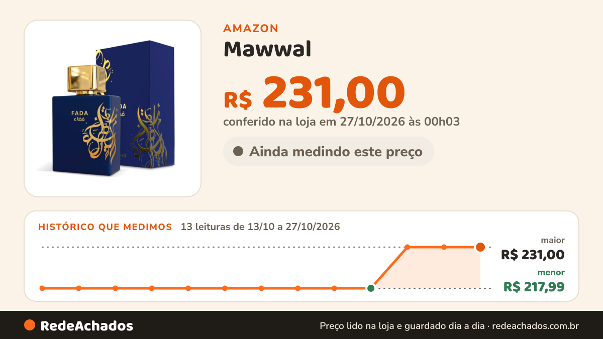 Histórico de preço de Mawwal - Fada Eau De Parfum Masculino 100ml na Amazon: 13 leituras de 13/10/2026 a 27/10/2026, menor R$ 217,99, maior R$ 231,00; R$ 231,00 conferido em 27/10/2026 às 00h03