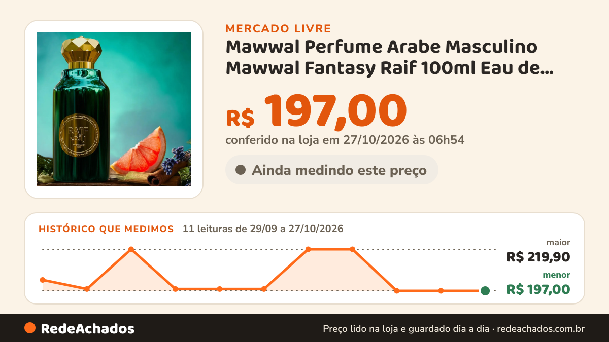 Histórico de preço de Mawwal Perfume Arabe Masculino Mawwal Fantasy Raif 100ml Eau de Parfum no Mercado Livre: 10 leituras de 29/09/2026 a 26/10/2026, menor R$ 197,00, maior R$ 219,90