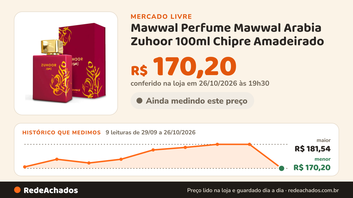 Histórico de preço de Mawwal Perfume Mawwal Arabia Zuhoor 100ml Chipre Amadeirado no Mercado Livre: 9 leituras de 29/09/2026 a 26/10/2026, menor R$ 170,20, maior R$ 181,54; R$ 170,20 conferido em 26/10/2026 às 19h30