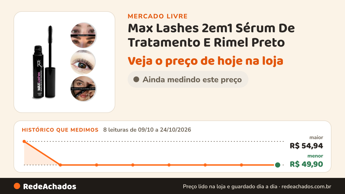 Histórico de preço de Max Lashes 2em1 Sérum De Tratamento E Rimel Preto no Mercado Livre: 8 leituras de 09/10/2026 a 24/10/2026, menor R$ 49,90, maior R$ 54,94