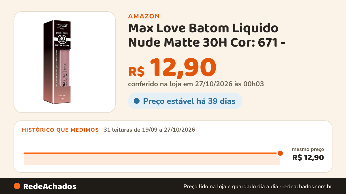 Histórico de preço de Max Love Batom Liquido Nude Matte 30H Cor: 671 - na Amazon: 31 leituras de 19/09/2026 a 27/10/2026, mesmo preço, R$ 12,90, em todas; R$ 12,90 conferido em 27/10/2026 às 00h03