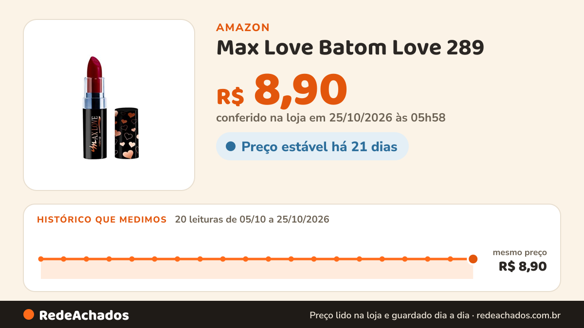 Histórico de preço de Max Love Batom Love 289 na Amazon: 20 leituras de 05/10/2026 a 25/10/2026, mesmo preço, R$ 8,90, em todas; R$ 8,90 conferido em 25/10/2026 às 05h58