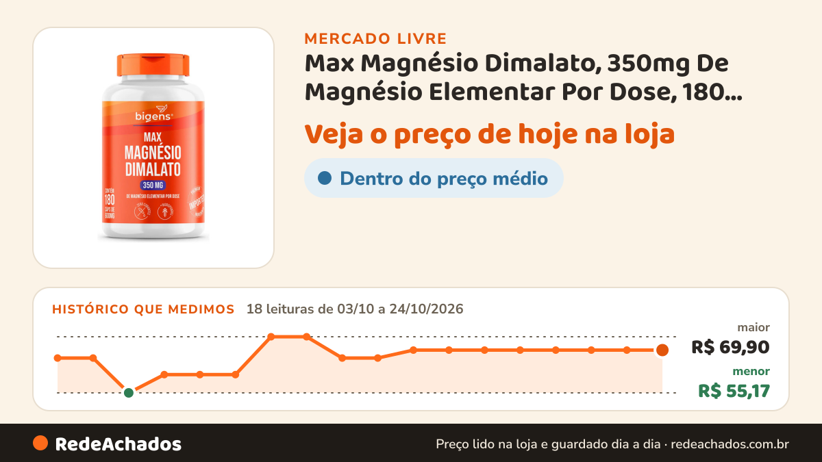 Histórico de preço de Max Magnésio Dimalato, 350mg De Magnésio Elementar Por Dose, 180 Cápsulas, Bigens no Mercado Livre: 18 leituras de 03/10/2026 a 24/10/2026, menor R$ 55,17, maior R$ 69,90