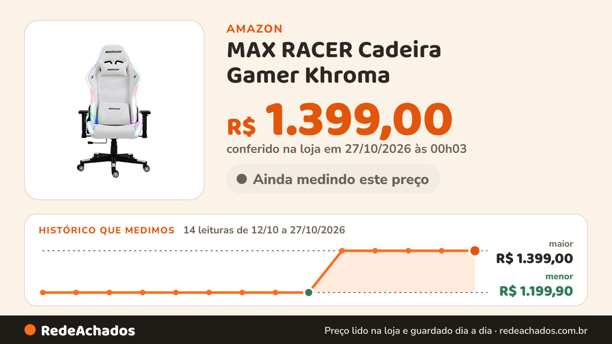 Histórico de preço de MAX RACER Cadeira Gamer Khroma - Poltronas Gamer de Aço, Cadeira Ergonômica - Luz LED… na Amazon: 14 leituras de 12/10/2026 a 27/10/2026, menor R$ 1.199,90, maior R$ 1.399,00; R$ 1.399,00 conferido em 27/10/2026 às 00h03