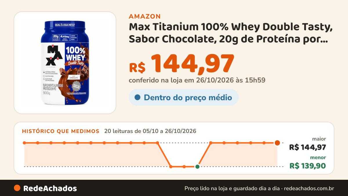Histórico de preço de Max Titanium 100% Whey Double Tasty, Sabor Chocolate, 20g de Proteína por Porção, 4.413mg… na Amazon: 20 leituras de 05/10/2026 a 26/10/2026, menor R$ 139,90, maior R$ 144,97; R$ 144,97 conferido em 25/10/2026 às 22h06