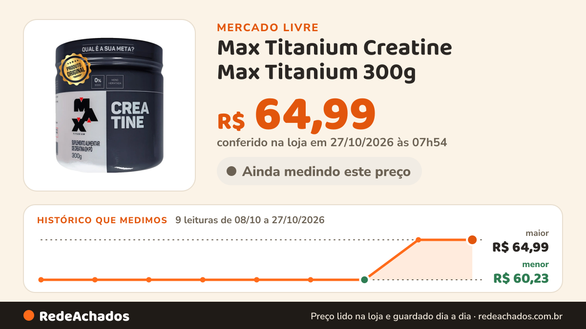 Histórico de preço de Max Titanium Creatine Max Titanium 300g - Creatina Pura 100% Original Sem Sabor R no Mercado Livre: 7 leituras de 08/10/2026 a 22/10/2026, mesmo preço, R$ 60,23, em todas